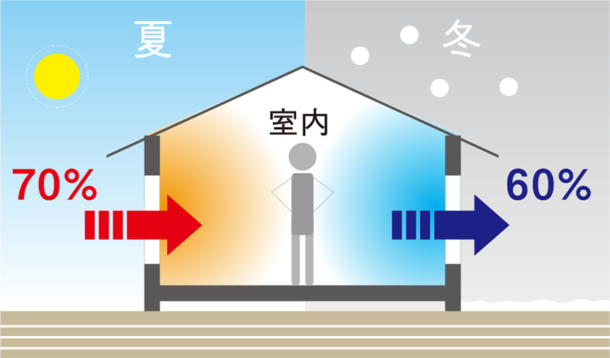 日本には最低基準がない!?